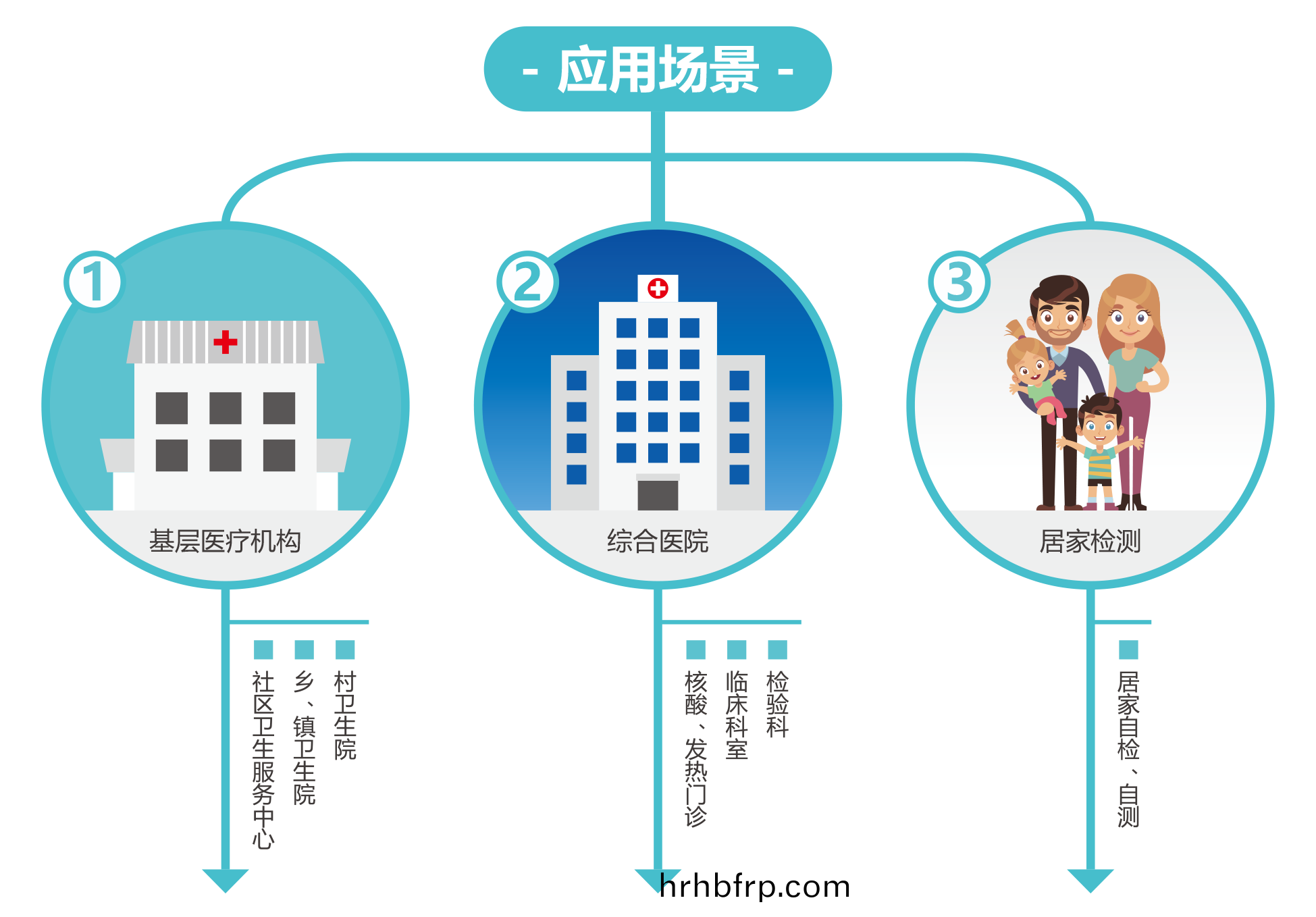 廣州藍(lan)勃 | 新冠抗(kang)原檢(jian)測(ce)解決方案